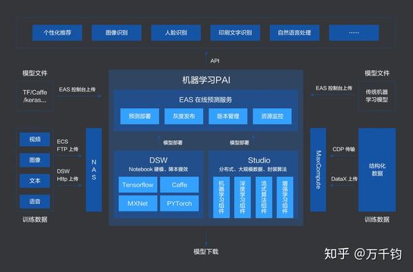 阿里 计算平台事业部_阿里事业群改变员工怎么办_阿里创新业务事业群