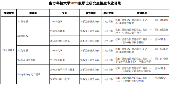 23考研必备南方科技大学2022年硕士研究生招生信息汇总最新