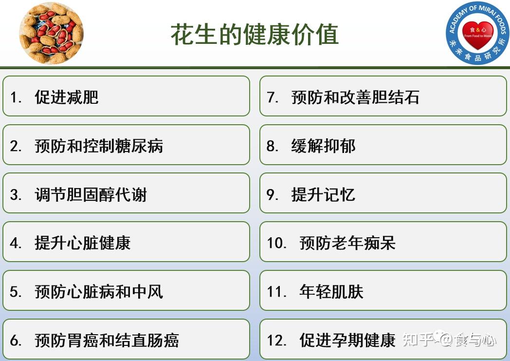 低,花生的营养价值和健康价值经常被人先入为主直接按价论质地贬低