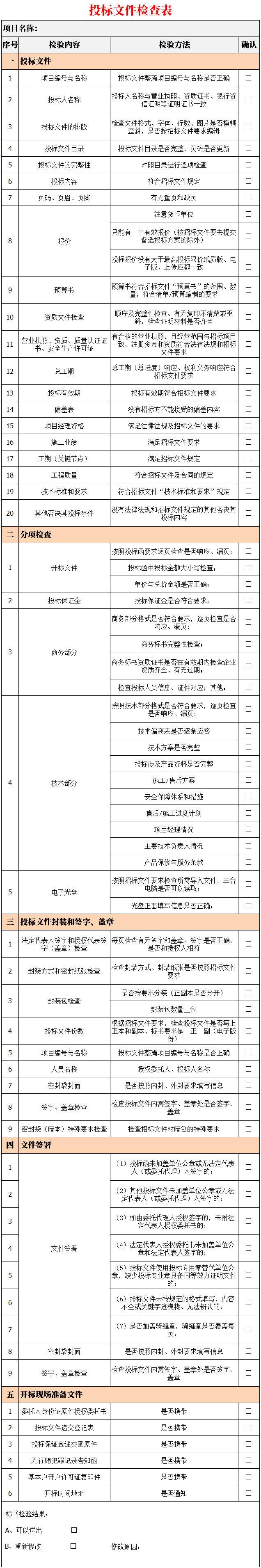 十年投标总结投标全过程关键点注意事项