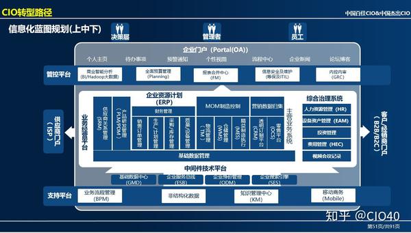 it3030岁it男工作套路3it蓝图设计