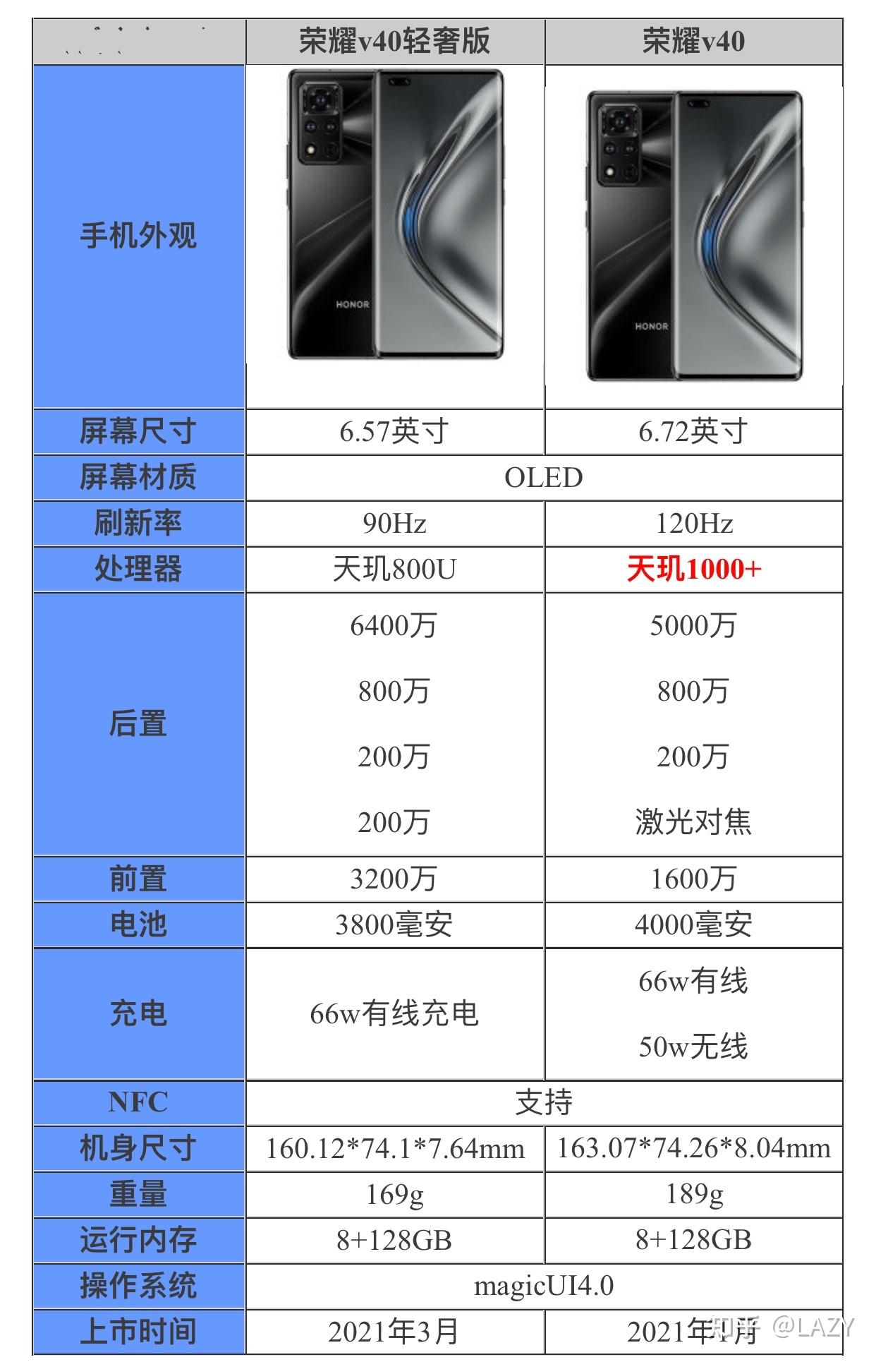 轻奢版和荣耀v40的区别哪款更好哪款性价比更高哪款更值得买参数对比