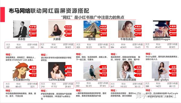 小红书资源,小红书图文发布,小红书推广