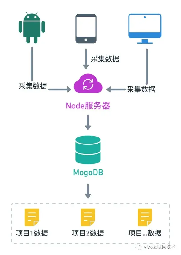 vivo商城前端架构升级总览篇