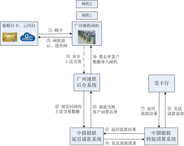 广州做银行流水怎么做 zhuanlan.zhihu.com