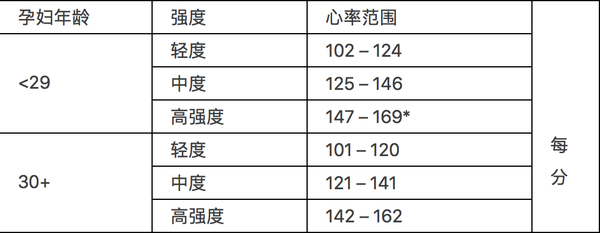 孕妇的心率范围(5)