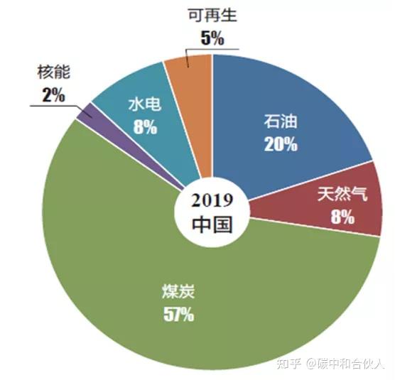 碳排放大战④中国选项