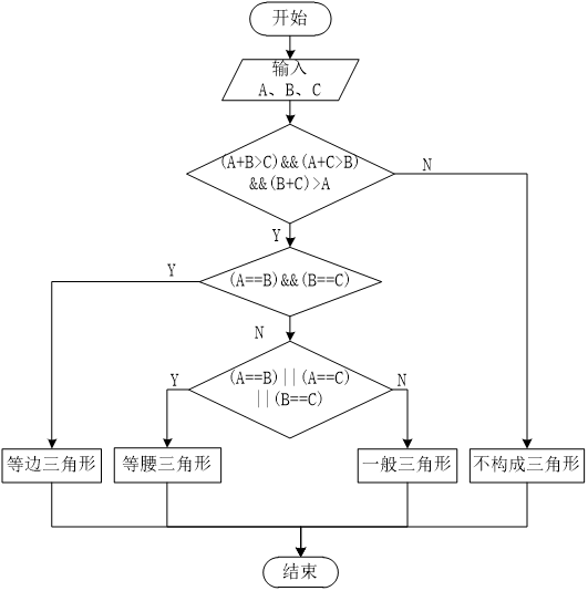 三角形流程图