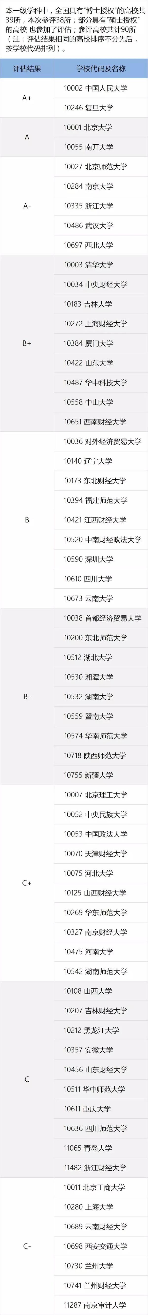 想考东北地区经济学研究生请问东北财经大学辽宁大学大连理工大学东北