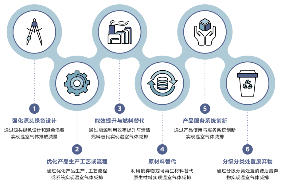 E起洞察丨探索循环经济电子纸如何赋能可持续发展的理想经济模式 知乎