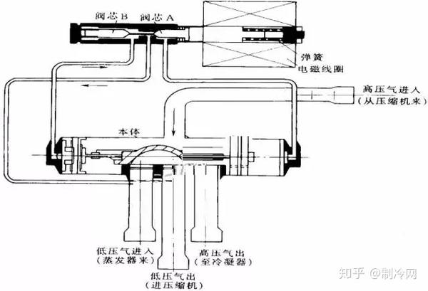 压缩机串气与四通阀串气是一回事吗?真相在这里!