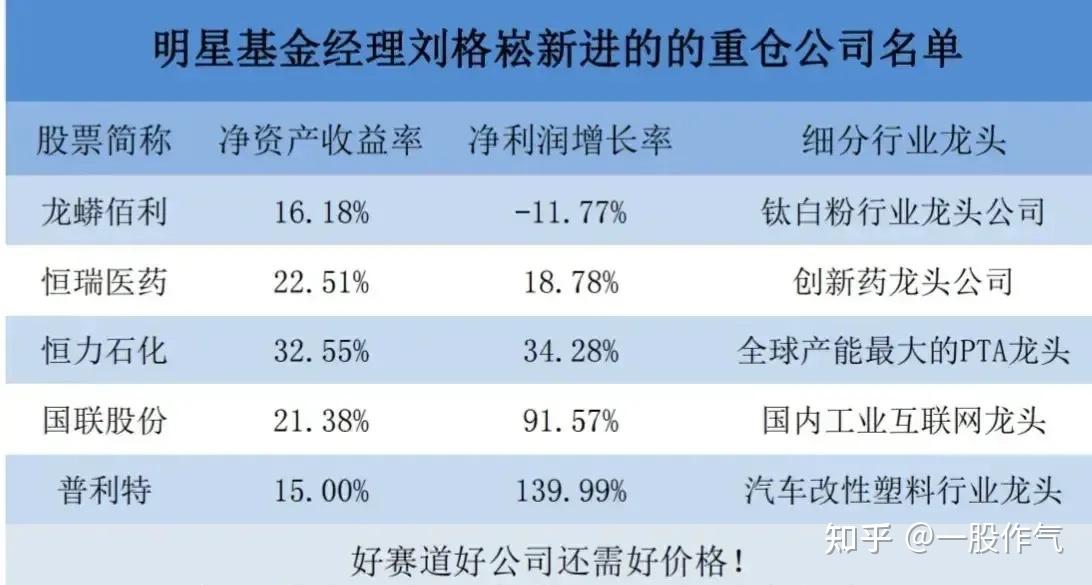 顶级大佬张坤萧楠刘格崧新进重仓公司名单值得收藏