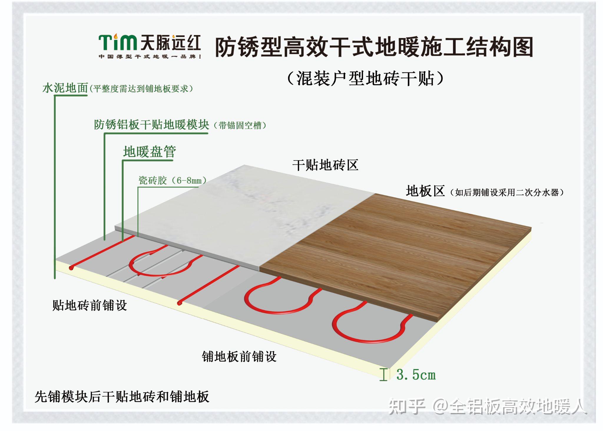 为什么说装配式多功能干式地暖是解决地面找平和高效地暖的最佳方案