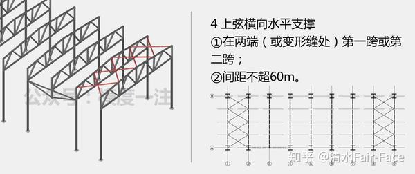 用托架代替部分柱子; 4上弦横向水平支撑, 7垂直支撑, 8柱间支撑, 9