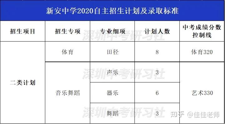 在深圳市新安中学高中部就读是怎样一番体验