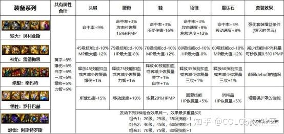 dnf:阿斯特罗斯套装的真正用法,轻松打出新纪录