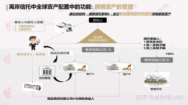 离岸信托 zhuanlan.zhihu.com