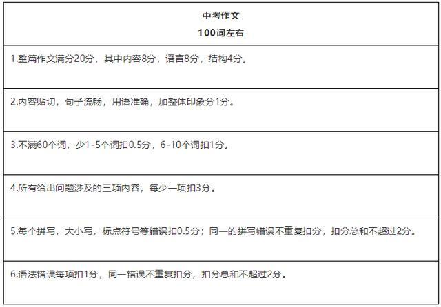 高考作文评分标准中考英语作文