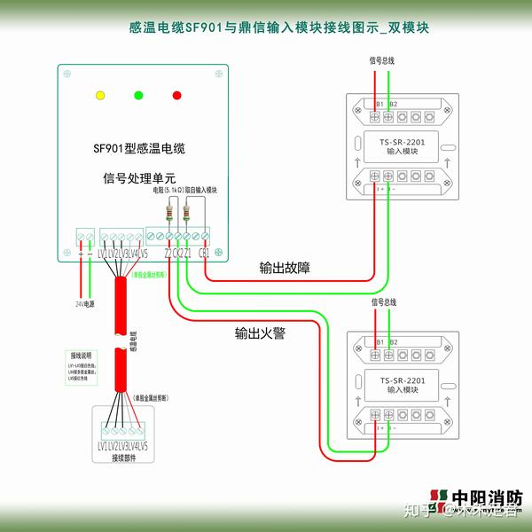 感温电缆901和北大青鸟输入模块的接线方法