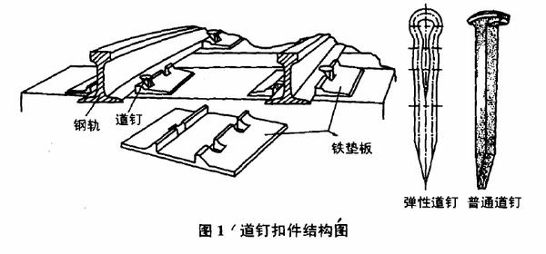 弹条Ⅰ型分开式扣件.