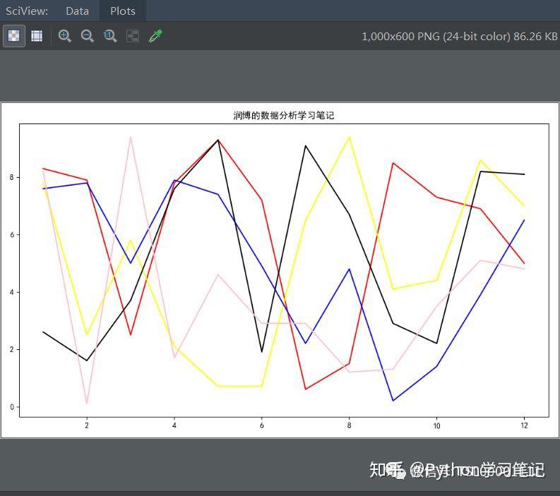 python数据可视化库-matplotlib——折线图,子图绘制
