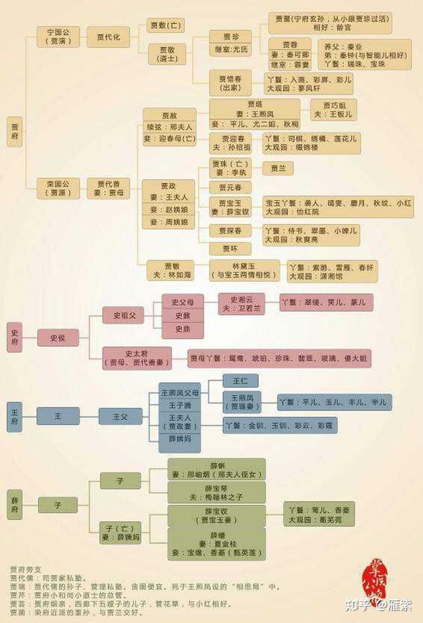 红楼梦的人物关系图
