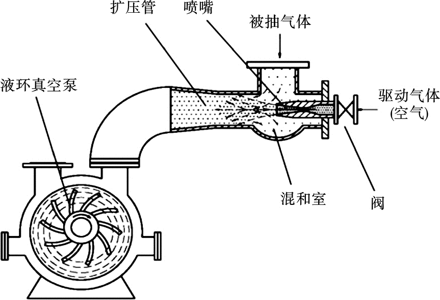 姜燮昌适用于化学工业的真空泵