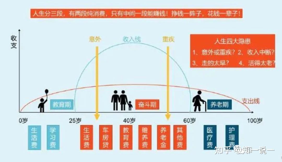 你需要了解的人生规划草帽图 知乎