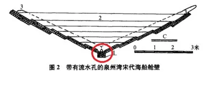 中国古代的水密隔舱技术真是一项伟大的发明吗