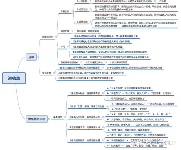 思修复习资料:思维导图 知识点解析,助你一天复习完思修,期末不挂科