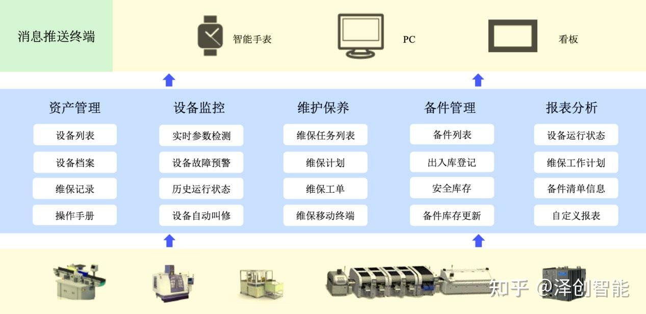 mes的设备维护管理系统itpm你了解多少