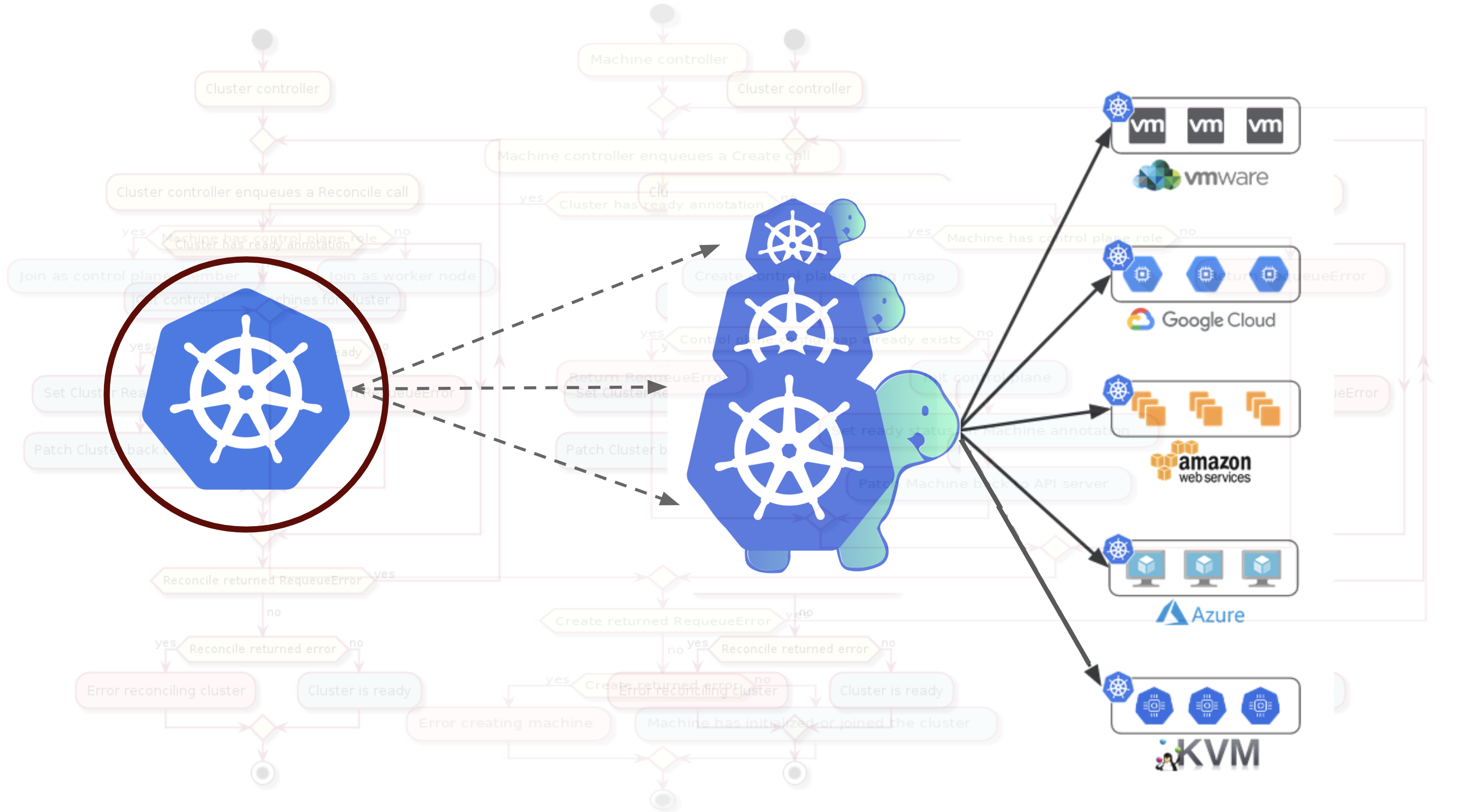 关于多集群kubernetes的一些思考