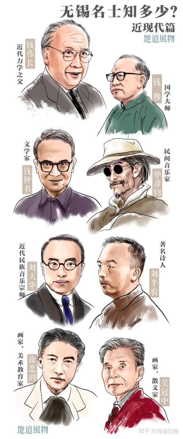 无锡现代名人知多少? 制图/刘震宇