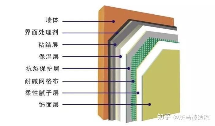 被动房技术要求之围护结构保温