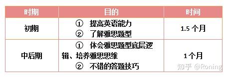 雅思01怎么备考看知乎学习方法有用吗