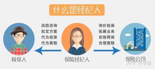 保险代理人和保险经纪人要不要互喷