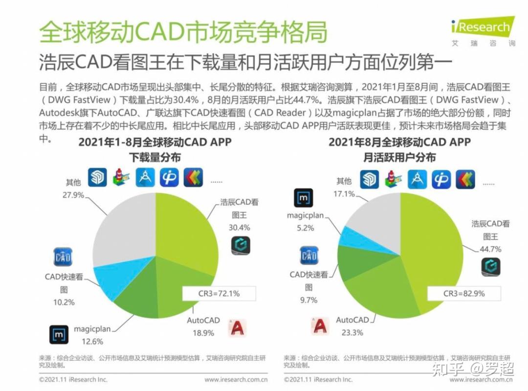 浩辰软件,中国工业软件崛起的一个样本