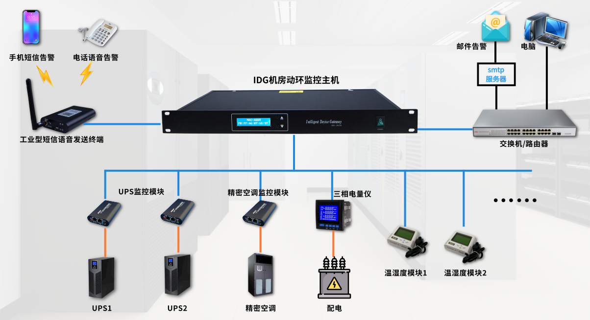 竣达技术丨中小机房远程网络在线动环监控方案