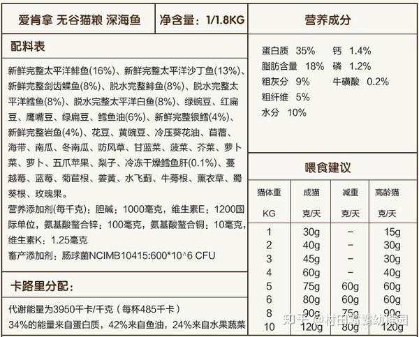 避开"毒粮"!16款猫粮进阶指南,铲屎官看这个就够了丨猫饼日记