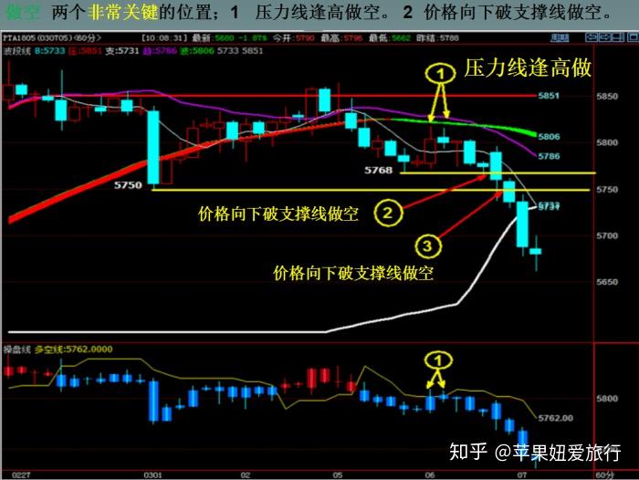 像期货冠军这样做期货交易你也能上实现一年翻20倍