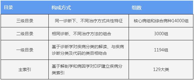 dip关键六点问题一一为你解答