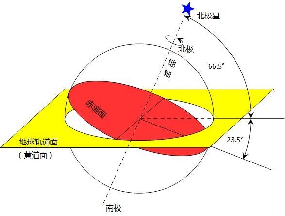 黄赤交角示意图