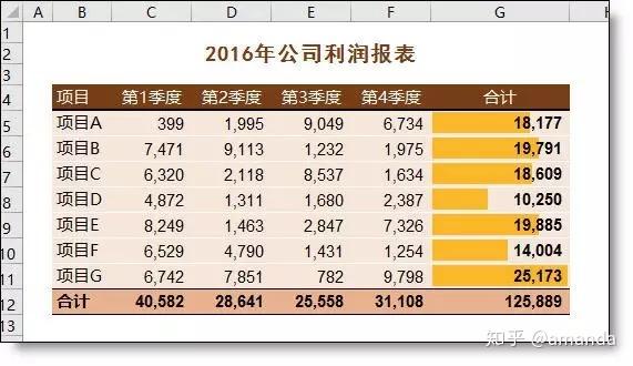 如何把excel表格做的漂亮?