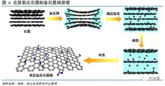 材料之王从硅时代迈向石墨烯时代 知乎