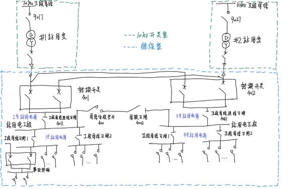 变电站值班员的进阶03交流系统图