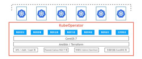 各位大神,我想请教个问题,kubernetes 是否可以通过接口创建集群?