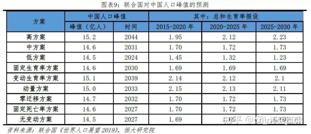 2100年中国人口将降至不到8亿,届时中国人口占全球比例将从当前的约19