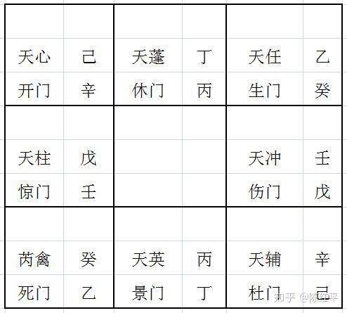 陈红平奇门遁甲快速入门之反吟局是什么意思如何看怎么解连载22