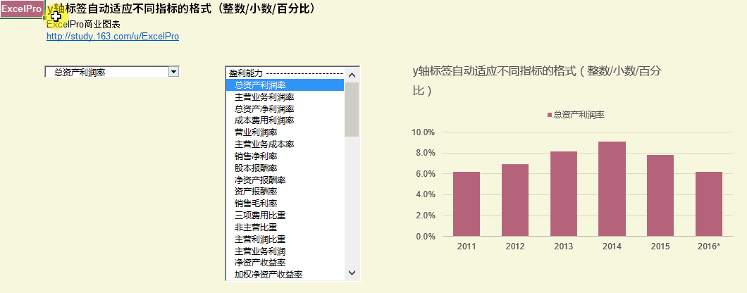 动态图表的标签显示如何自适应不同类型的指标?