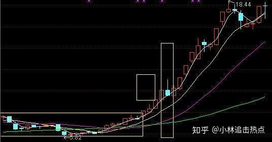 主力在前期头部反向利用传统k线分析方法"双飞乌鸦"制造的洗盘陷阱